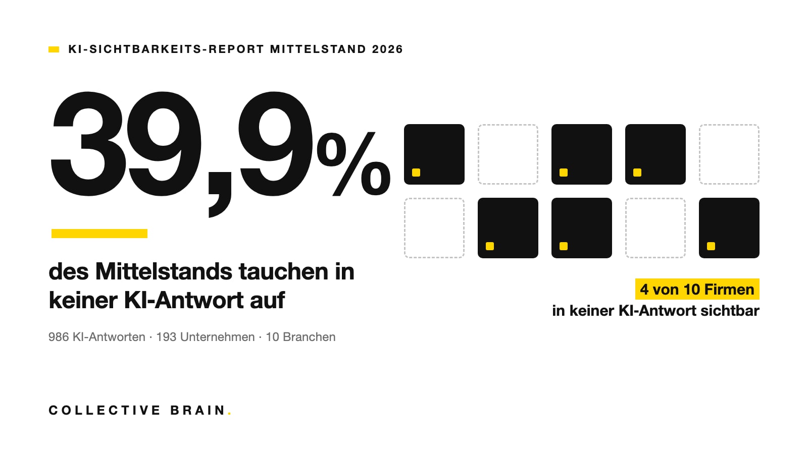 4 von 10 Mittelständlern sind für KI unsichtbar: die Ergebnisse unserer Messung