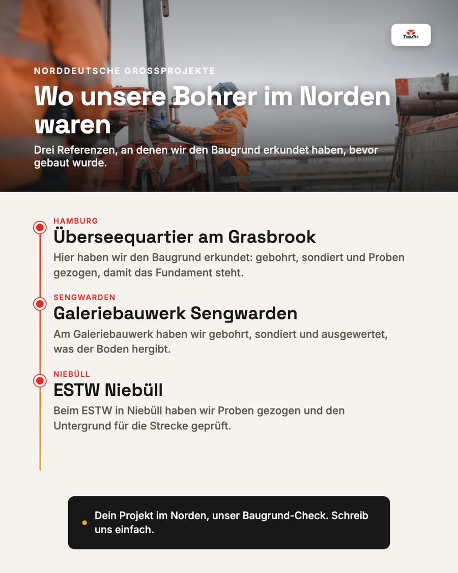 Post: Wo unsere Bohrer im Norden waren. Drei Referenzprojekte von TerraTec als Timeline
