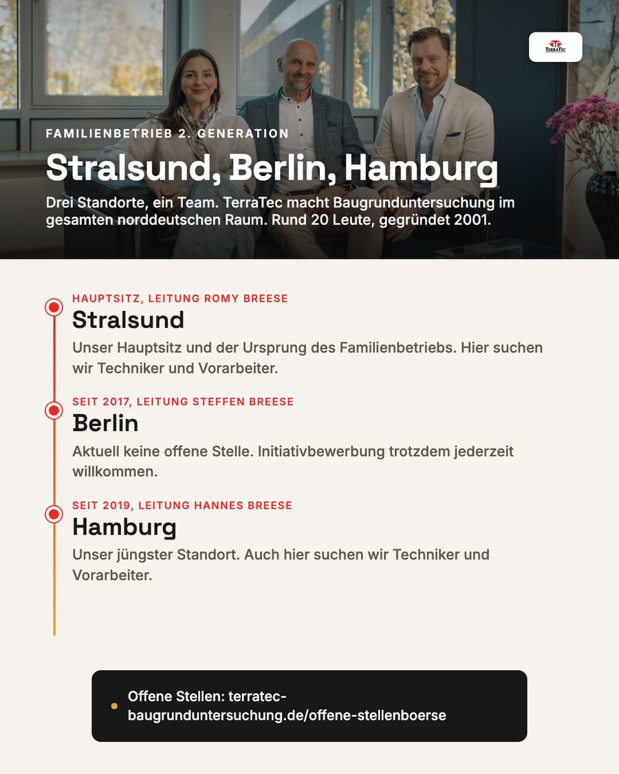 Infografik-Post: Stralsund, Berlin, Hamburg. Drei Standorte von TerraTec als Timeline